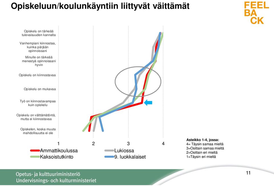 kuin opiskelu Opiskelu on välttämätöntä, mutta ei kiinnostavaa Opiskelen, koska muuta mahdollisuutta ei ole Ammattikoulussa