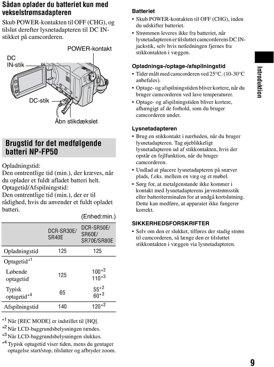 Optagetid/Afspilningstid: Den omtrentlige tid (min.), der er til rådighed, hvis du anvender et fuldt opladet batteri. (Enhed:min.