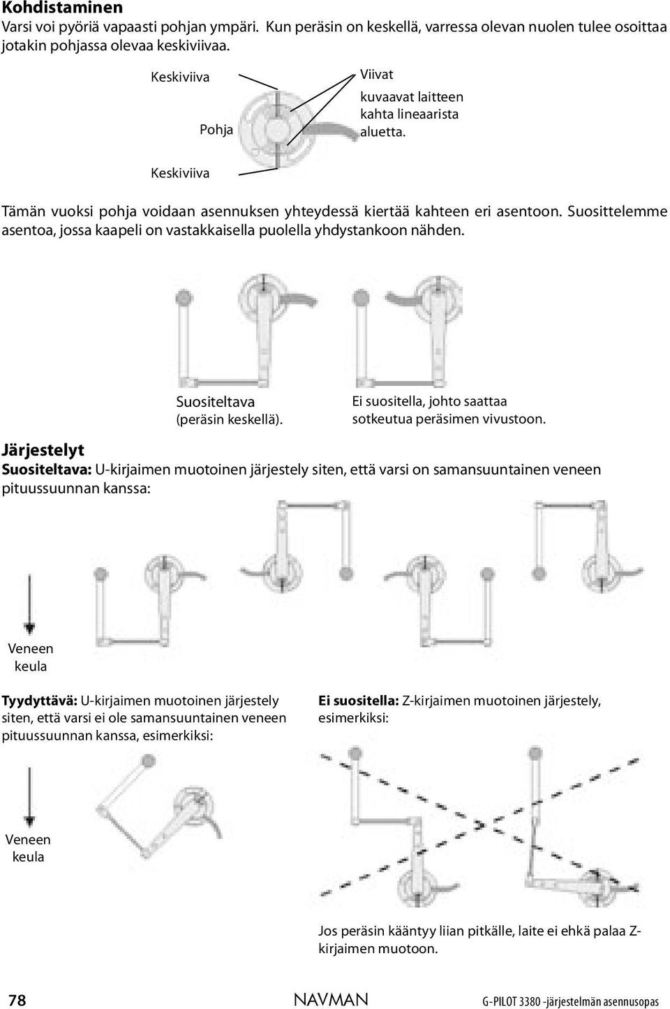 Suosittelemme asentoa, jossa kaapeli on vastakkaisella puolella yhdystankoon nähden. Suositeltava (peräsin keskellä). Ei suositella, johto saattaa sotkeutua peräsimen vivustoon.