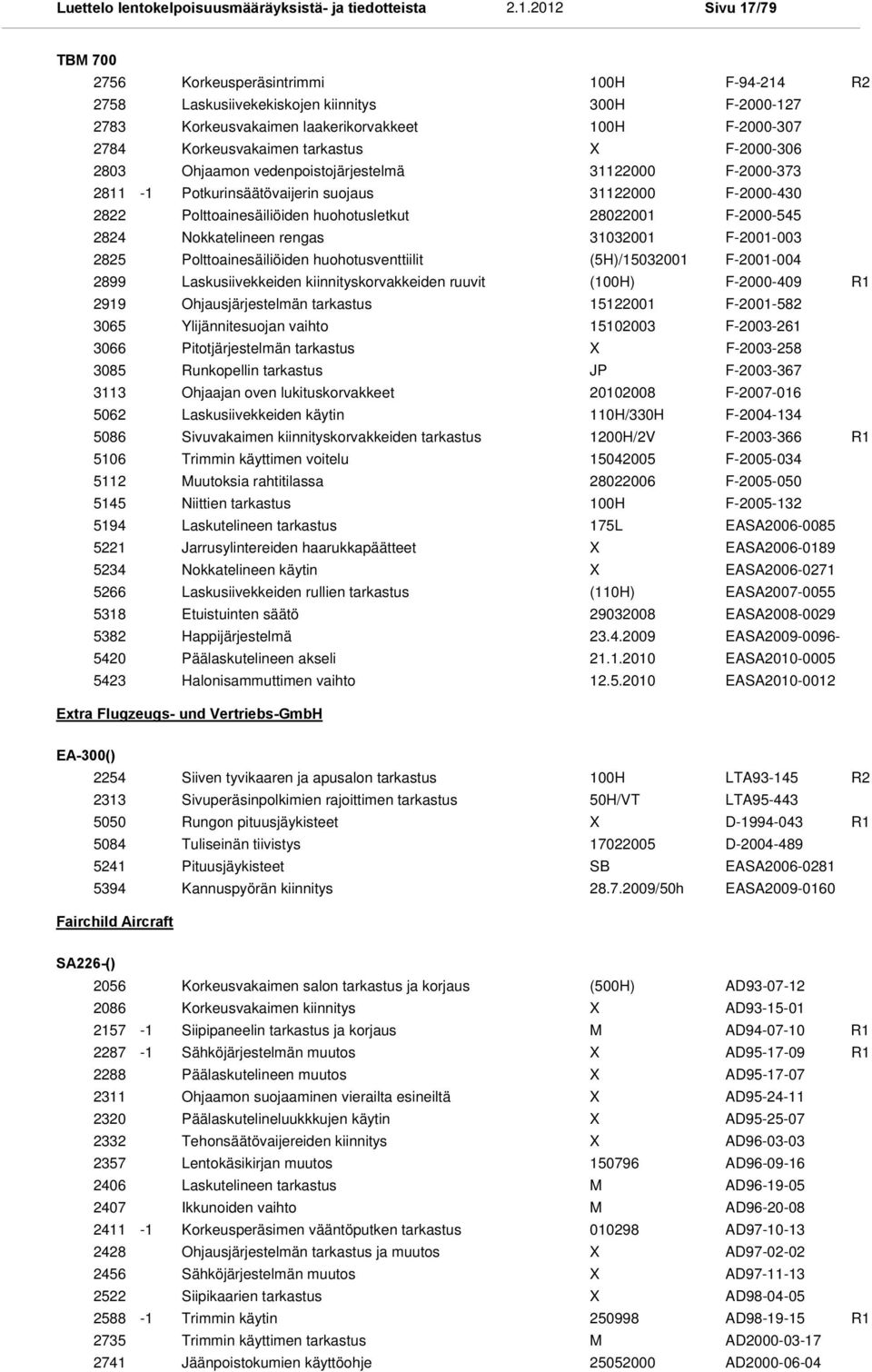 Potkurinsäätövaijerin suojaus 31122000 F-2000-430 Polttoainesäiliöiden huohotusletkut 28022001 F-2000-545 Nokkatelineen rengas 31032001 F-2001-003 Polttoainesäiliöiden huohotusventtiilit