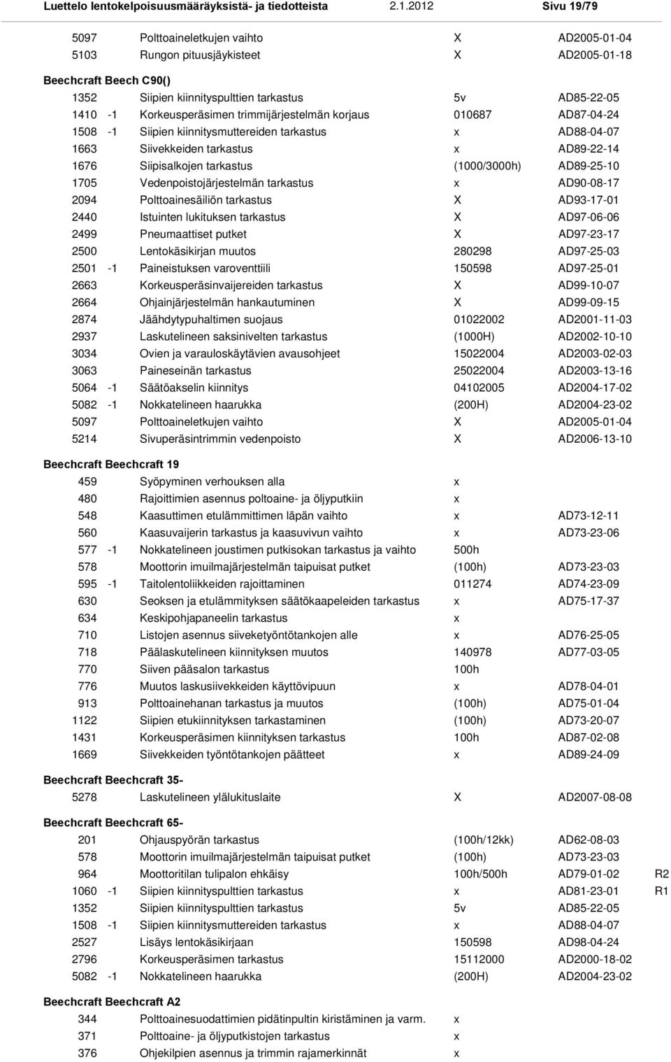 Vedenpoistojärjestelmän tarkastus AD90-08-17 2094 Polttoainesäiliön tarkastus AD93-17-01 2440 Istuinten lukituksen tarkastus AD97-06-06 2499 Pneumaattiset putket AD97-23-17 2500 Lentokäsikirjan