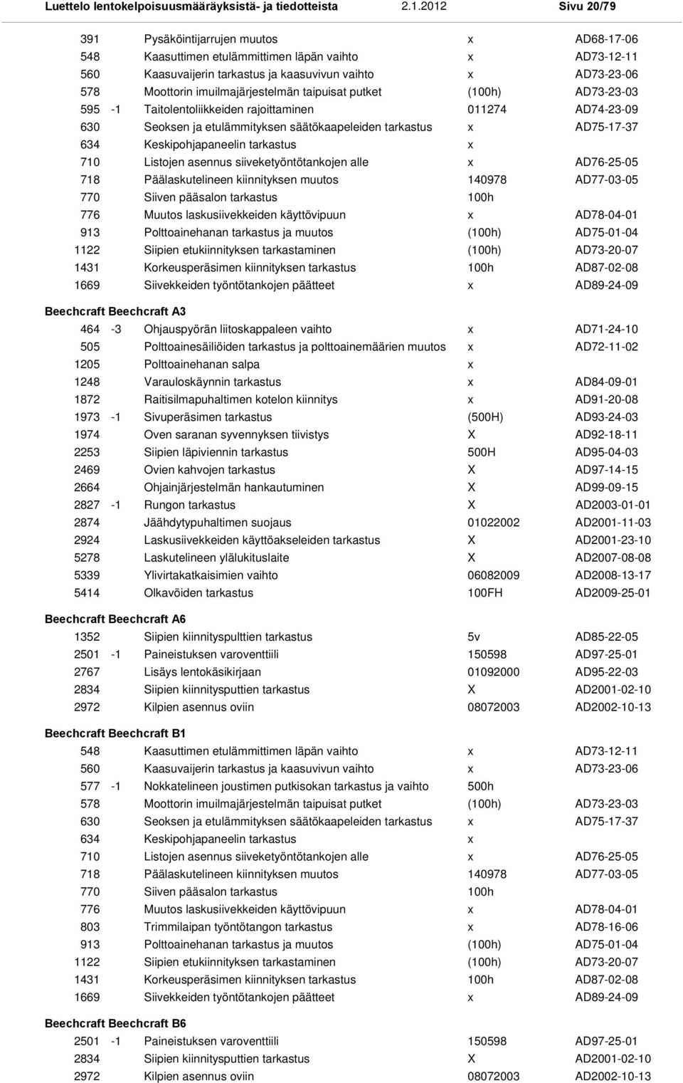 Keskipohjapaneelin tarkastus Listojen asennus siiveketyöntötankojen alle AD76-25-05 Päälaskutelineen kiinnityksen muutos 140978 AD77-03-05 Siiven pääsalon tarkastus Muutos laskusiivekkeiden