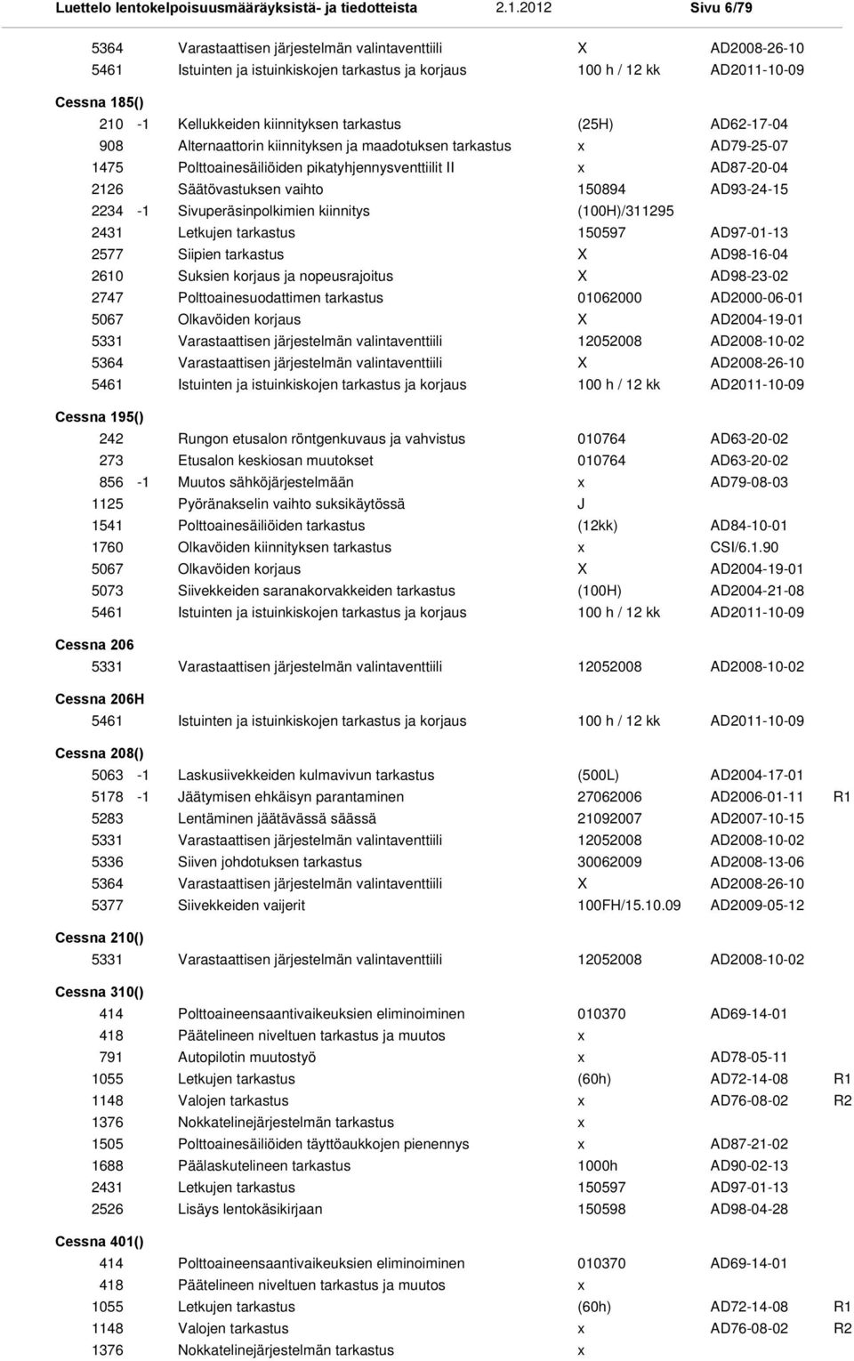 AD93-24-15 2234-1 Sivuperäsinpolkimien kiinnitys ()/311295 2431 Letkujen tarkastus 150597 AD97-01-13 2577 Siipien tarkastus AD98-16-04 2610 Suksien korjaus ja nopeusrajoitus AD98-23-02 2747