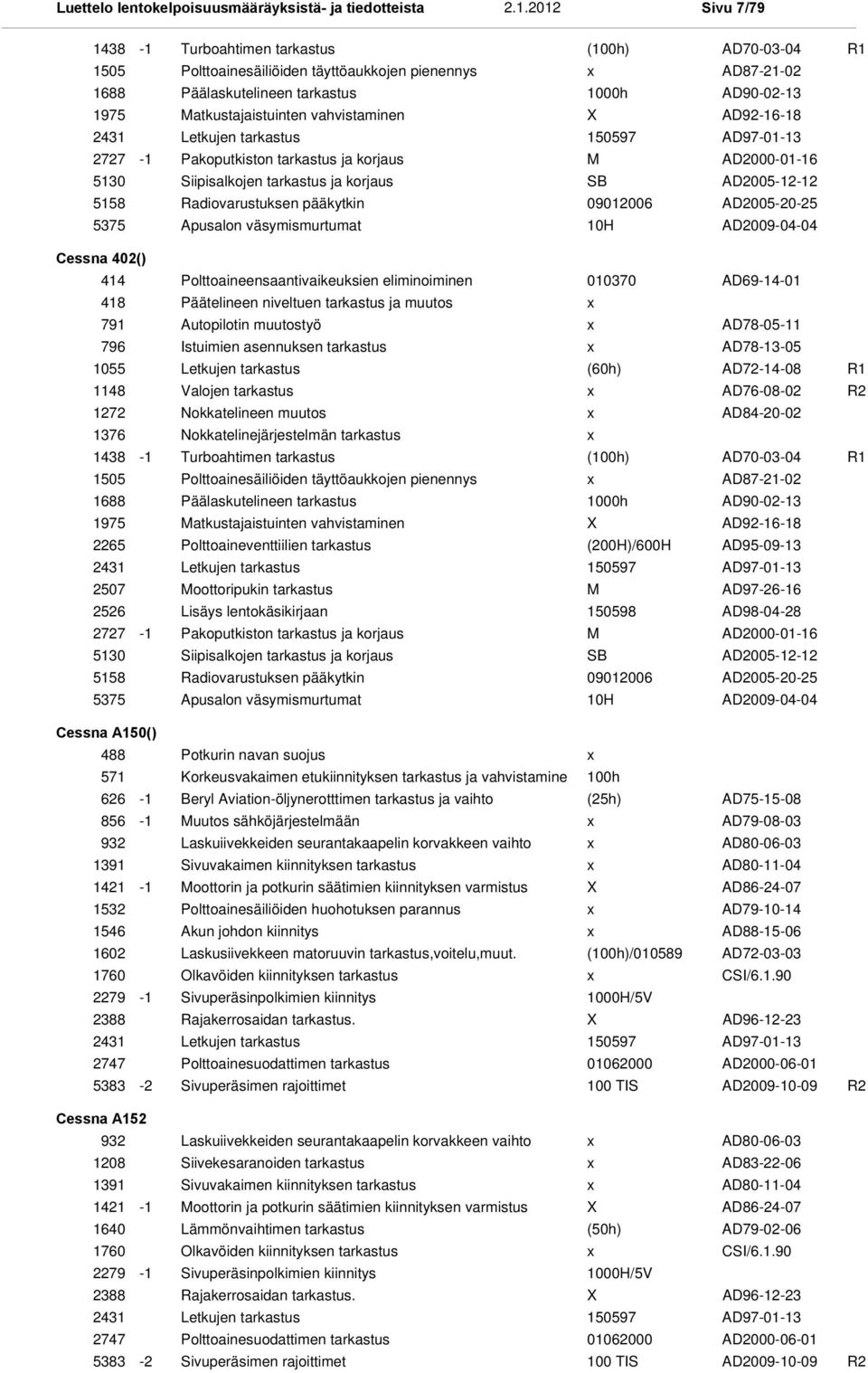 Radiovarustuksen pääkytkin 09012006 AD2005-20-25 Apusalon väsymismurtumat 10H AD2009-04-04 Cessna 402() 414 Polttoaineensaantivaikeuksien eliminoiminen 010370 AD69-14-01 418 Päätelineen niveltuen
