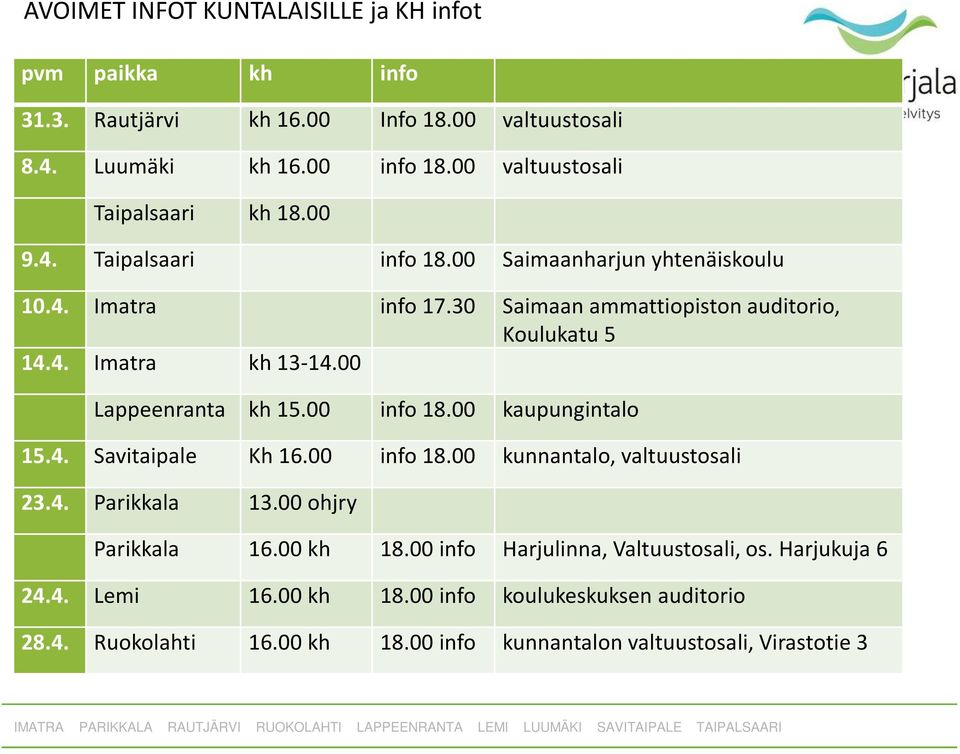 4. Imatra kh 13-14.00 Lappeenranta kh 15.00 info 18.00 kaupungintalo 15.4. Savitaipale Kh 16.00 info 18.00 kunnantalo, valtuustosali 23.4. Parikkala 13.