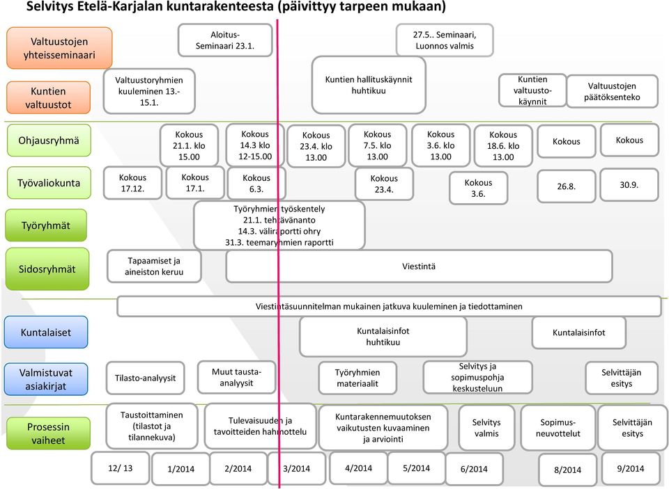 00 14.3 klo 12-15.00 23.4. klo 13.00 7.5. klo 13.00 3.6. klo 13.00 18.6. klo 13.00 Työvaliokunta Työryhmät 17.12. 17.1. 6.3. 23.4. 26.8. 30.9. 3.6. Työryhmien työskentely 21.1. tehtävänanto 14.3. väliraportti ohry 31.