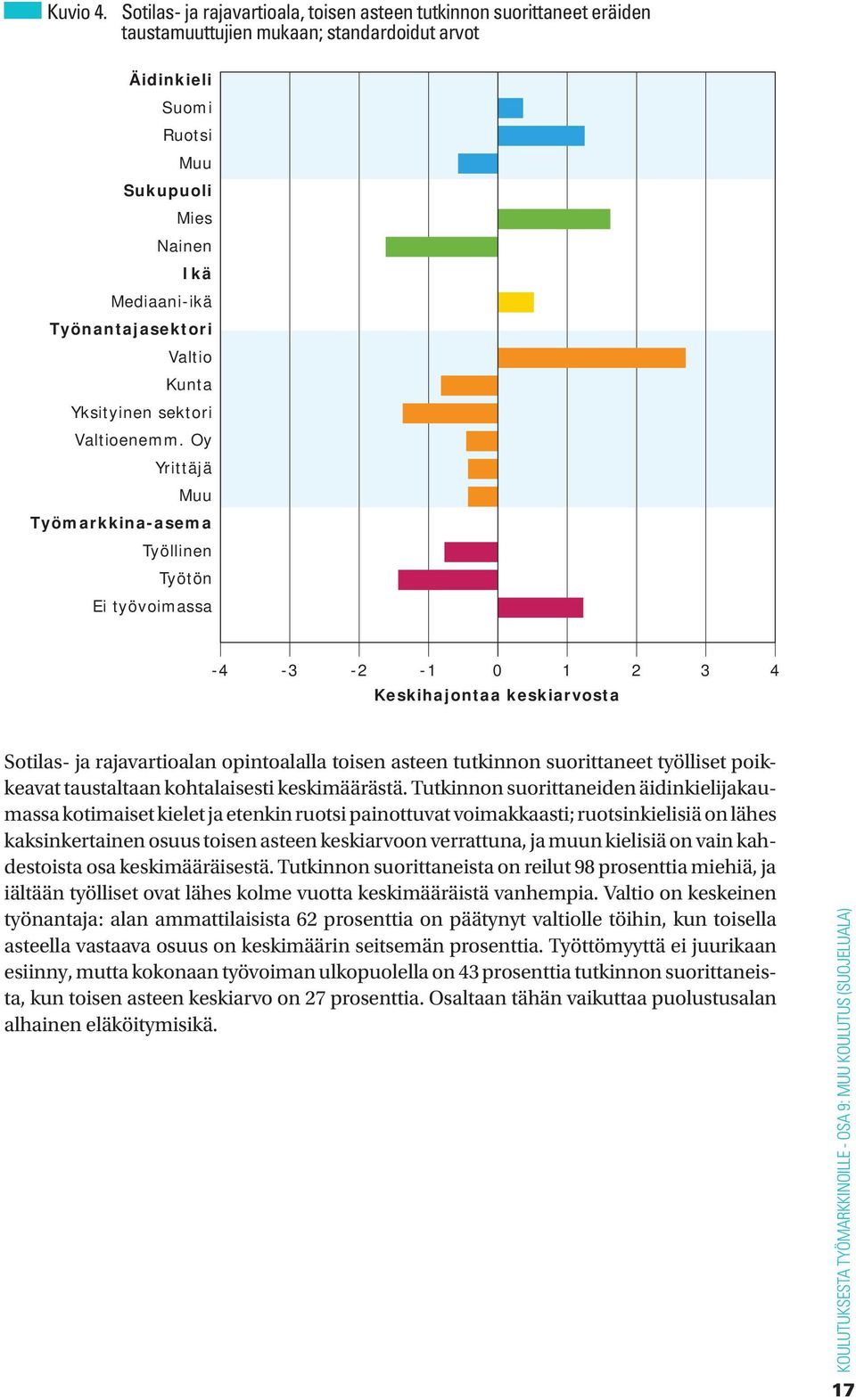 Työnantajasektori Valtio Kunta Yksityinen sektori Valtioenemm.