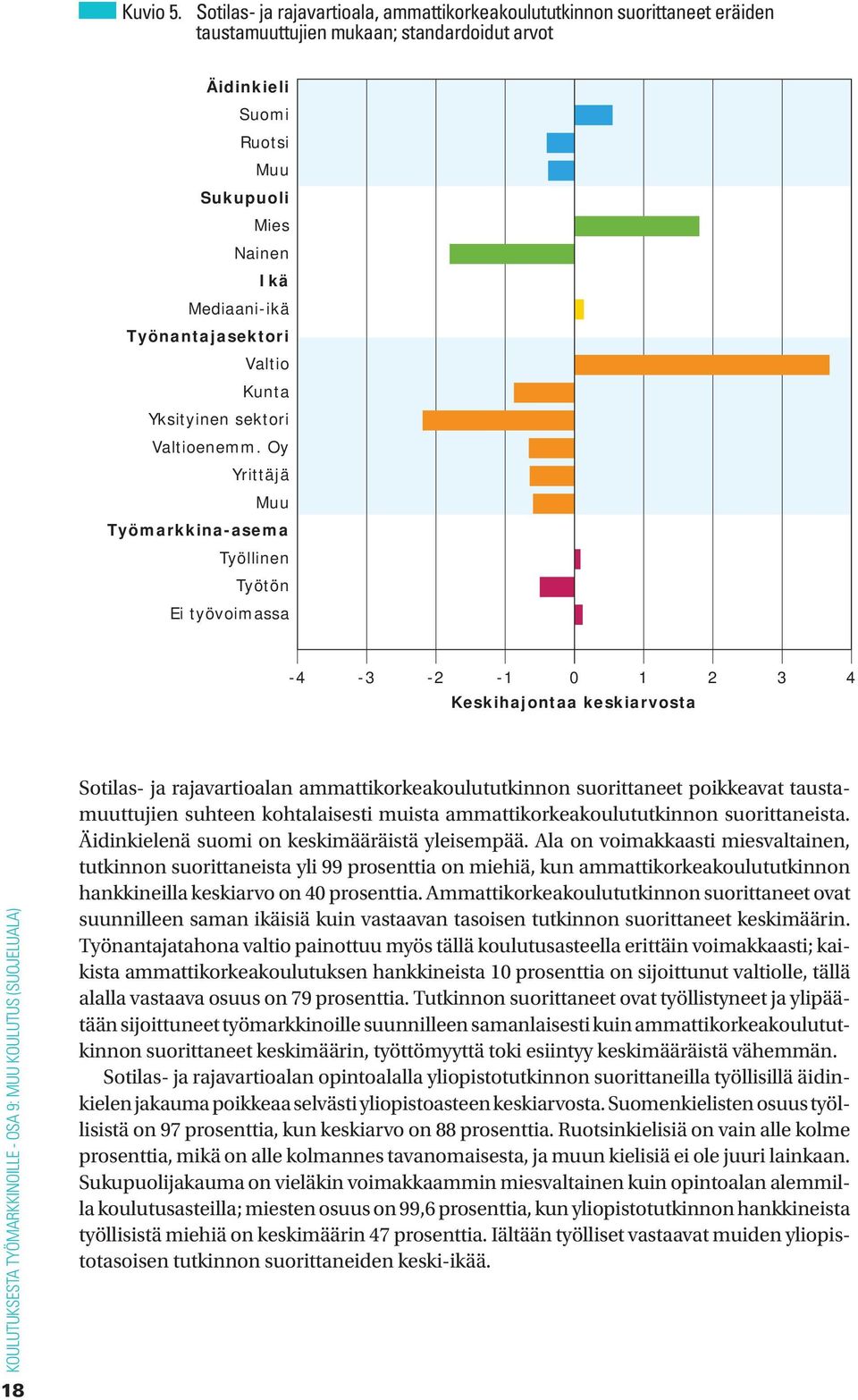 Työnantajasektori Valtio Kunta Yksityinen sektori Valtioenemm.