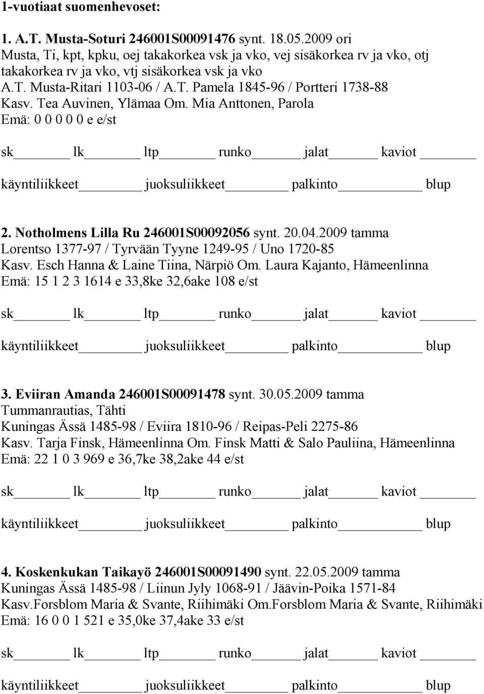 Tea Auvinen, Ylämaa Om. Mia Anttonen, Parola 2. Notholmens Lilla Ru 246001S00092056 synt. 20.04.2009 tamma Lorentso 1377-97 / Tyrvään Tyyne 1249-95 / Uno 1720-85 Kasv.