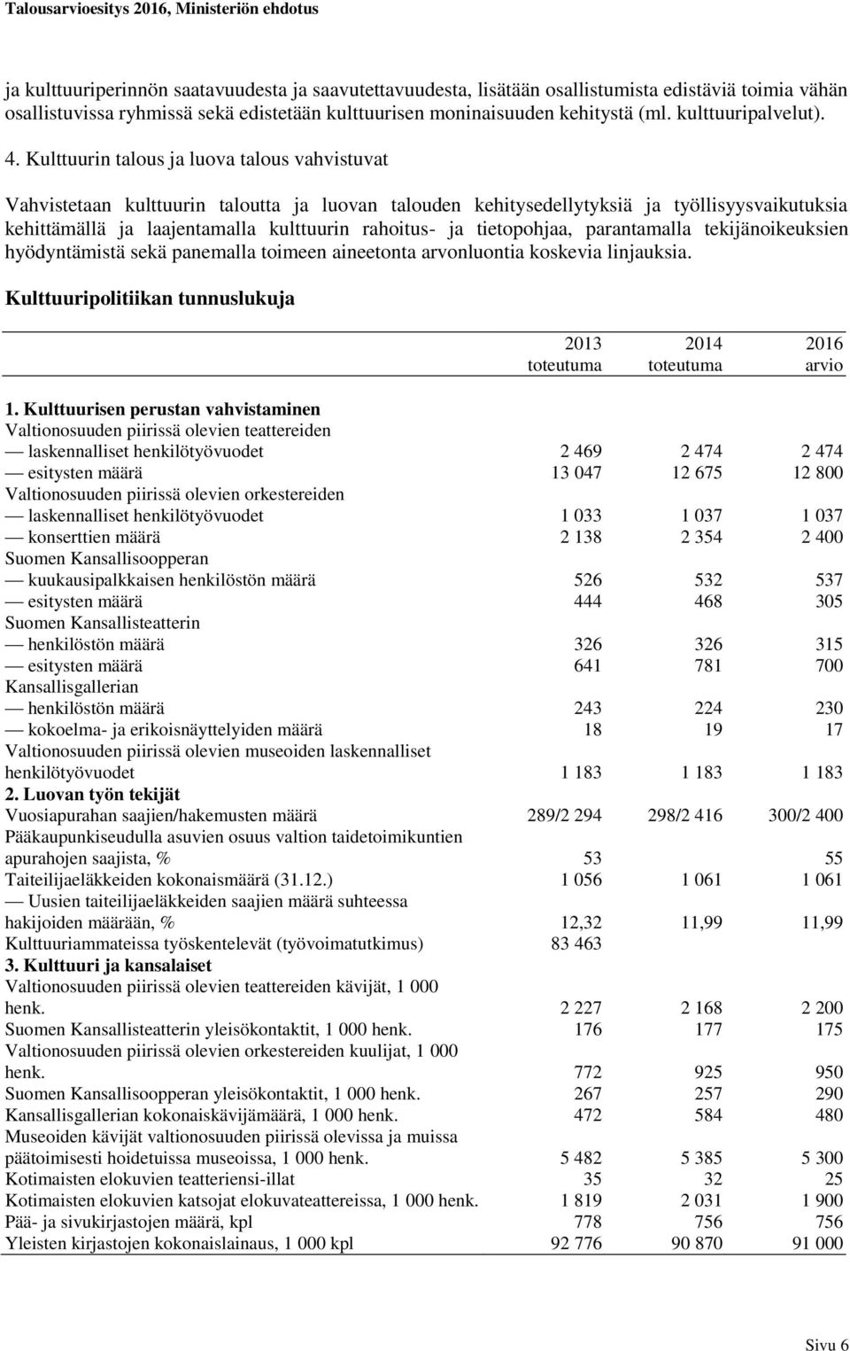 Kulttuurin talous ja luova talous vahvistuvat Vahvistetaan kulttuurin taloutta ja luovan talouden kehitysedellytyksiä ja työllisyysvaikutuksia kehittämällä ja laajentamalla kulttuurin rahoitus- ja