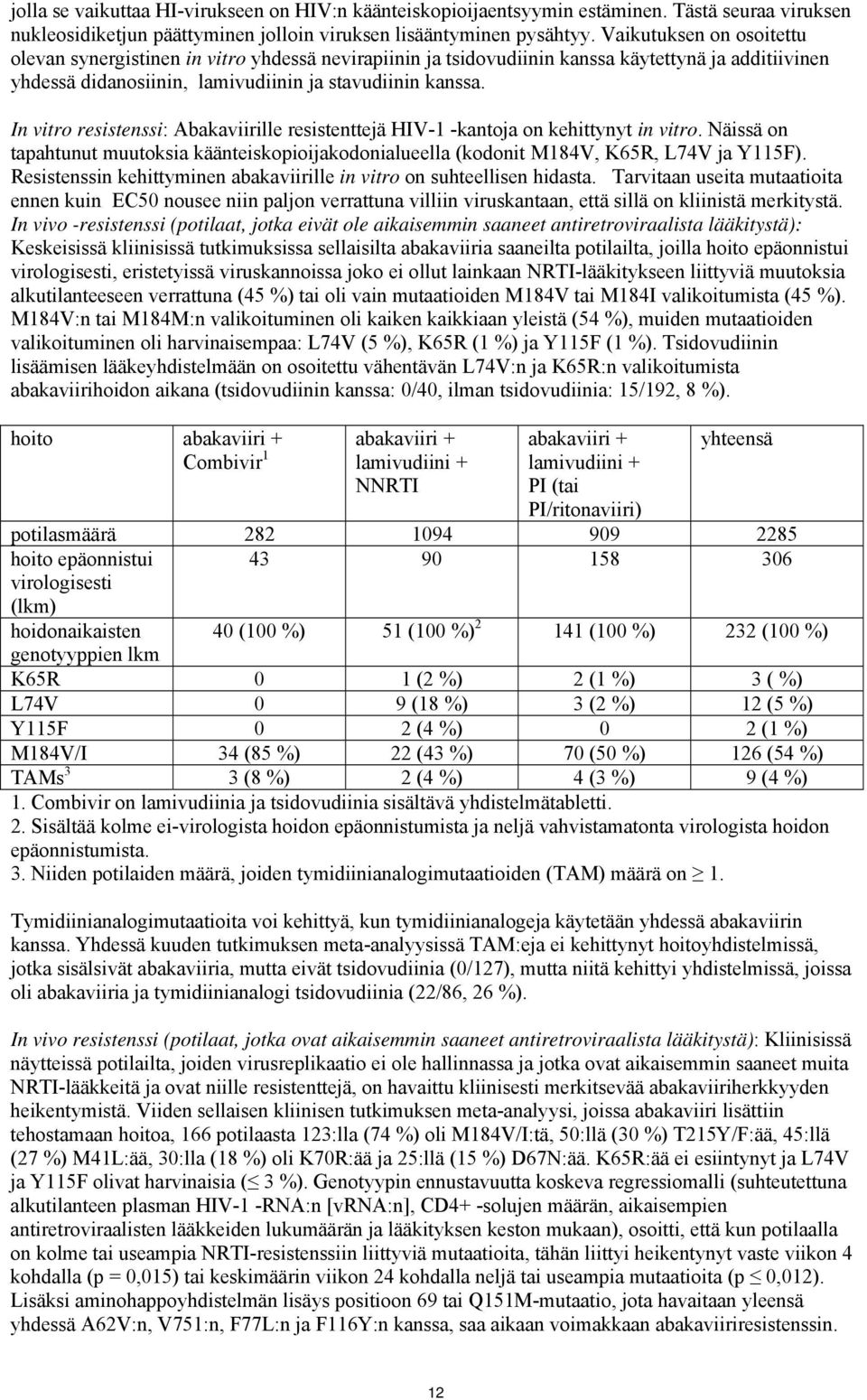 In vitro resistenssi: Abakaviirille resistenttejä HIV-1 -kantoja on kehittynyt in vitro. Näissä on tapahtunut muutoksia käänteiskopioijakodonialueella (kodonit M184V, K65R, L74V ja Y115F).