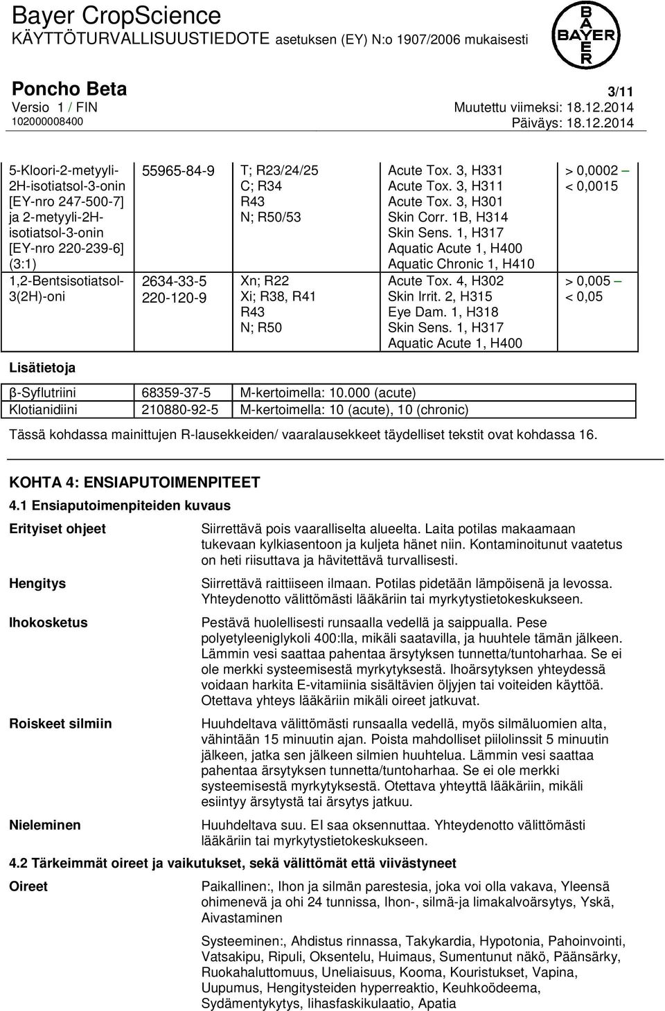 1, H317 Aquatic Acute 1, H400 Aquatic Chronic 1, H410 Acute Tox. 4, H302 Skin Irrit. 2, H315 Eye Dam. 1, H318 Skin Sens. 1, H317 Aquatic Acute 1, H400 β-syflutriini 68359-37-5 M-kertoimella: 10.