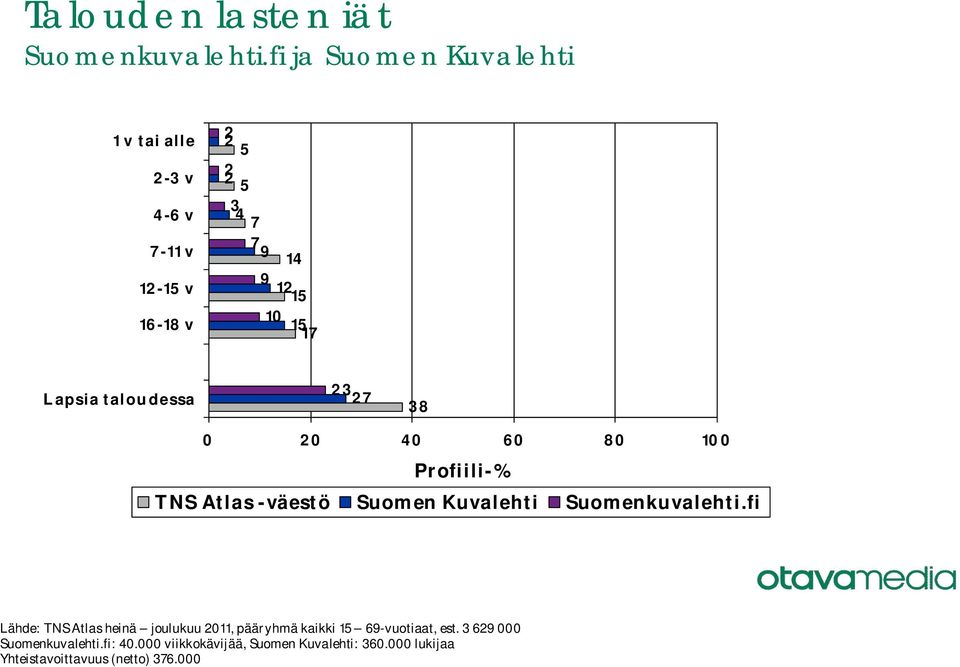 3 38 Lähde: TNS Atlas heinä joulukuu 0,