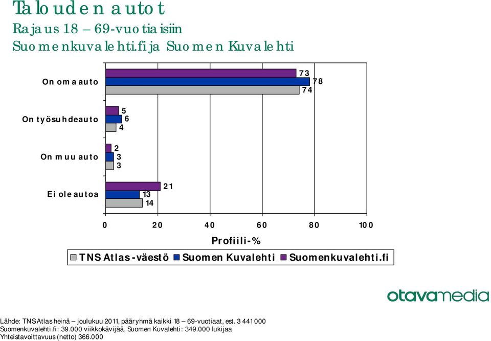 pääryhmä kaikki 6-vuotiaat, est. 3 1 000 Suomenkuvalehti.fi: 3.