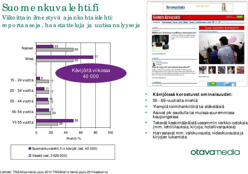 vuotta - vuotta Yli vuotta 0 0 Kävijöissä korostuvat ominaisuudet: - 6-vuotiaita miehiä Ylempiä toimihenkilöitä tai eläkeläisiä Asuvat pk-seudulla tai muissa