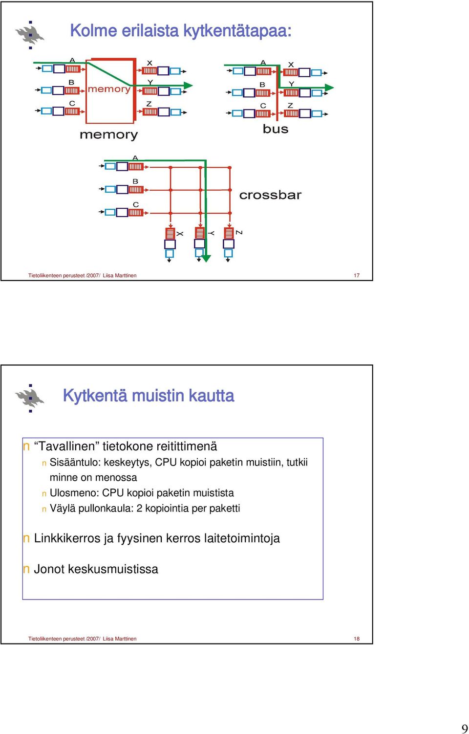 menossa Ulosmeno: CPU kopioi paketin muistista Väylä pullonkaula: kopiointia per paketti Linkkikerros ja