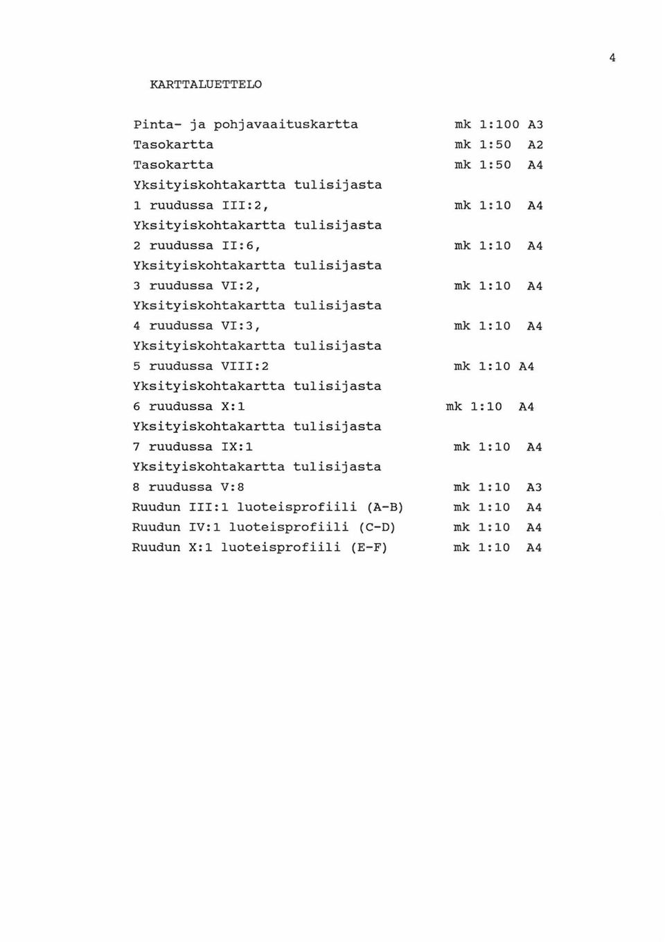 tulisijasta 6 ruudussa X: Yksityiskohtakartta tulisijasta 7 ruudussa IX: Yksityiskohtakartta tulisijasta 8 ruudussa V:8 Ruudun III:l luoteisprofiili (A-B) Ruudun IV:l
