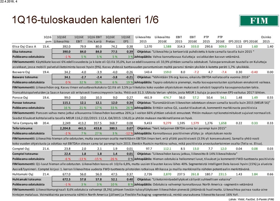 39 Ohjeistus: " ja kertaeristä puhdistettu k-kate samalla tasolla kuin " Poikkeama odotuksista -1 % 5 % 5 % 5 % 3 % Johtopäätös: Vahva kannattavuus Kuluttaja -asiakkaiden kasvun vetämänä.