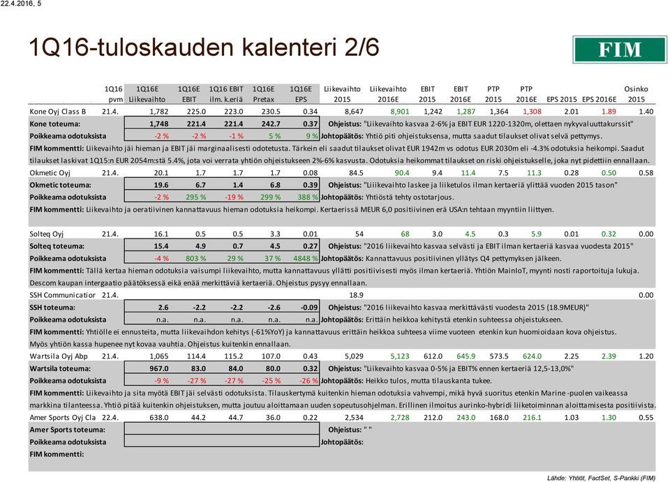 37 Ohjeistus: " kasvaa 2-6% ja EUR 1220-1320m, olettaen nykyvaluuttakurssit" Poikkeama odotuksista -2 % -2 % -1 % 5 % 9 % Johtopäätös: Yhtiö piti ohjeistuksensa, mutta saadut tilaukset olivat selvä