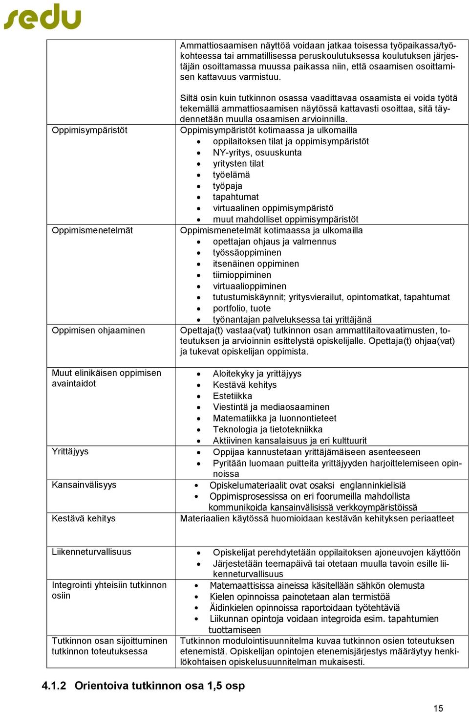 Oppimisympäristöt Oppimismenetelmät Oppimisen ohjaaminen Siltä osin kuin tutkinnon osassa vaadittavaa osaamista ei voida työtä tekemällä ammattiosaamisen näytössä kattavasti osoittaa, sitä