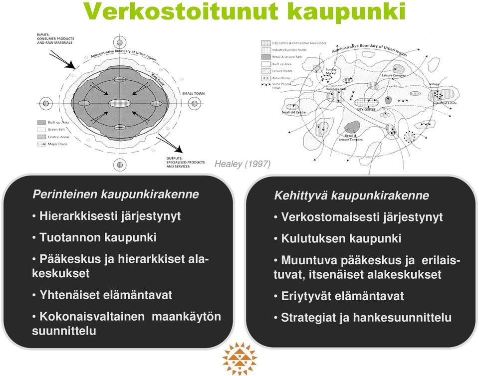 maankäytön suunnittelu Kehittyvä kaupunkirakenne Verkostomaisesti järjestynyt Kulutuksen kaupunki