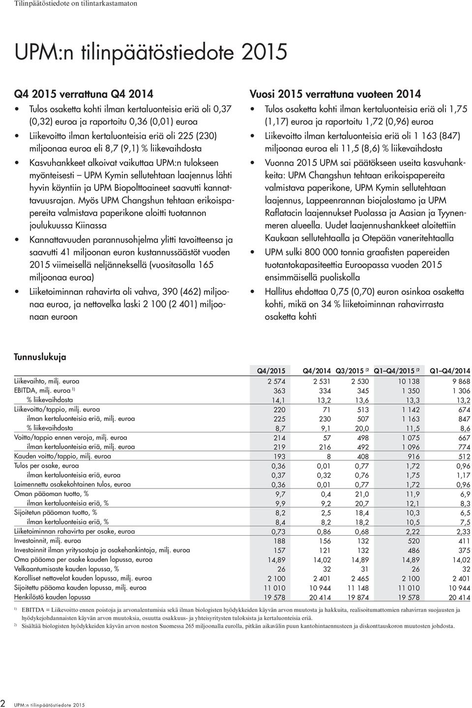 Myös UPM Changshun tehtaan erikoispapereita valmistava paperikone aloitti tuotannon joulukuussa Kiinassa Kannattavuuden parannusohjelma ylitti tavoitteensa ja saavutti 41 miljoonan euron