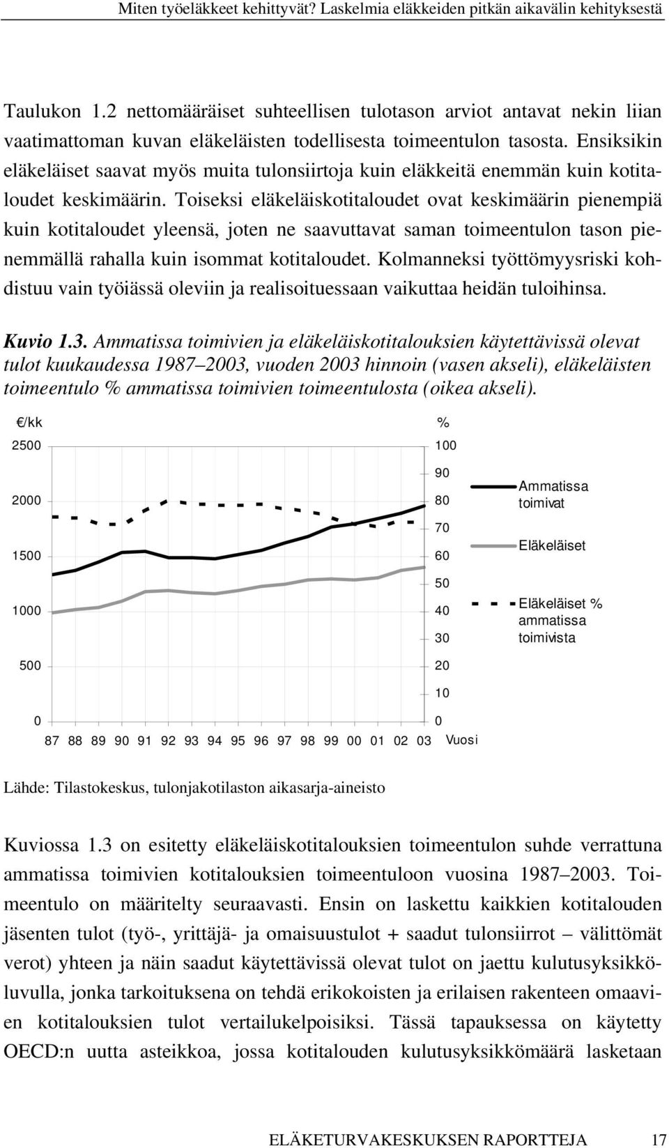 Toiseksi eläkeläiskotitaloudet ovat keskimäärin pienempiä kuin kotitaloudet yleensä, joten ne saavuttavat saman toimeentulon tason pienemmällä rahalla kuin isommat kotitaloudet.