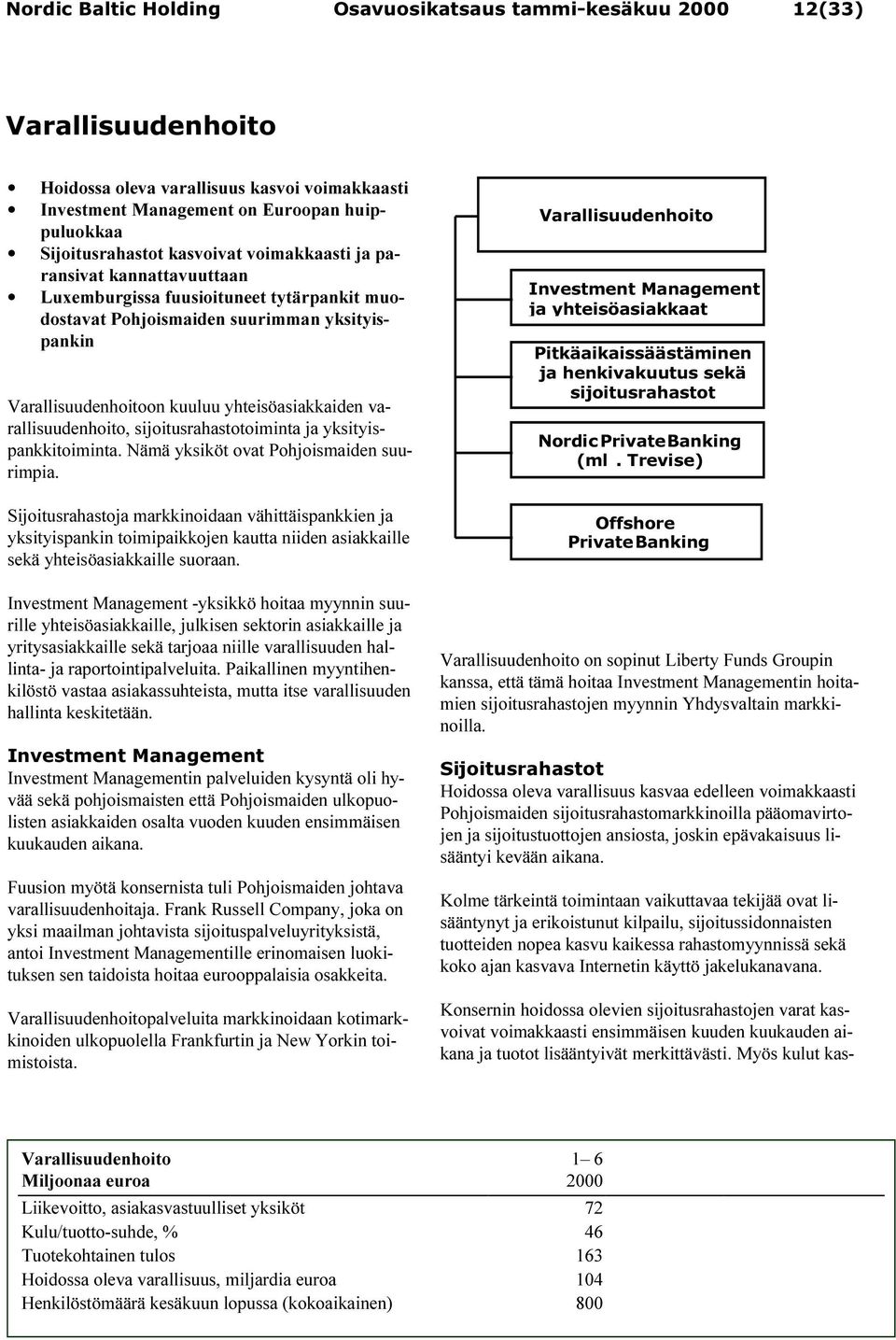 varallisuudenhoito, sijoitusrahastotoiminta ja yksityispankkitoiminta. Nämä yksiköt ovat Pohjoismaiden suurimpia.