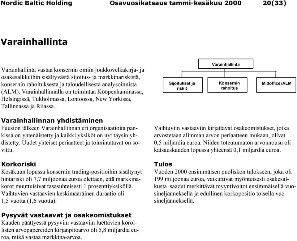 Sijoitukset ja riskit Varainhallinta Konsernin rahoitus Midoffice /ALM Varainhallinnan yhdistäminen Fuusion jälkeen Varainhallinnan eri organisaatioita pankissa on yhtenäistetty ja kaikki yksiköt on