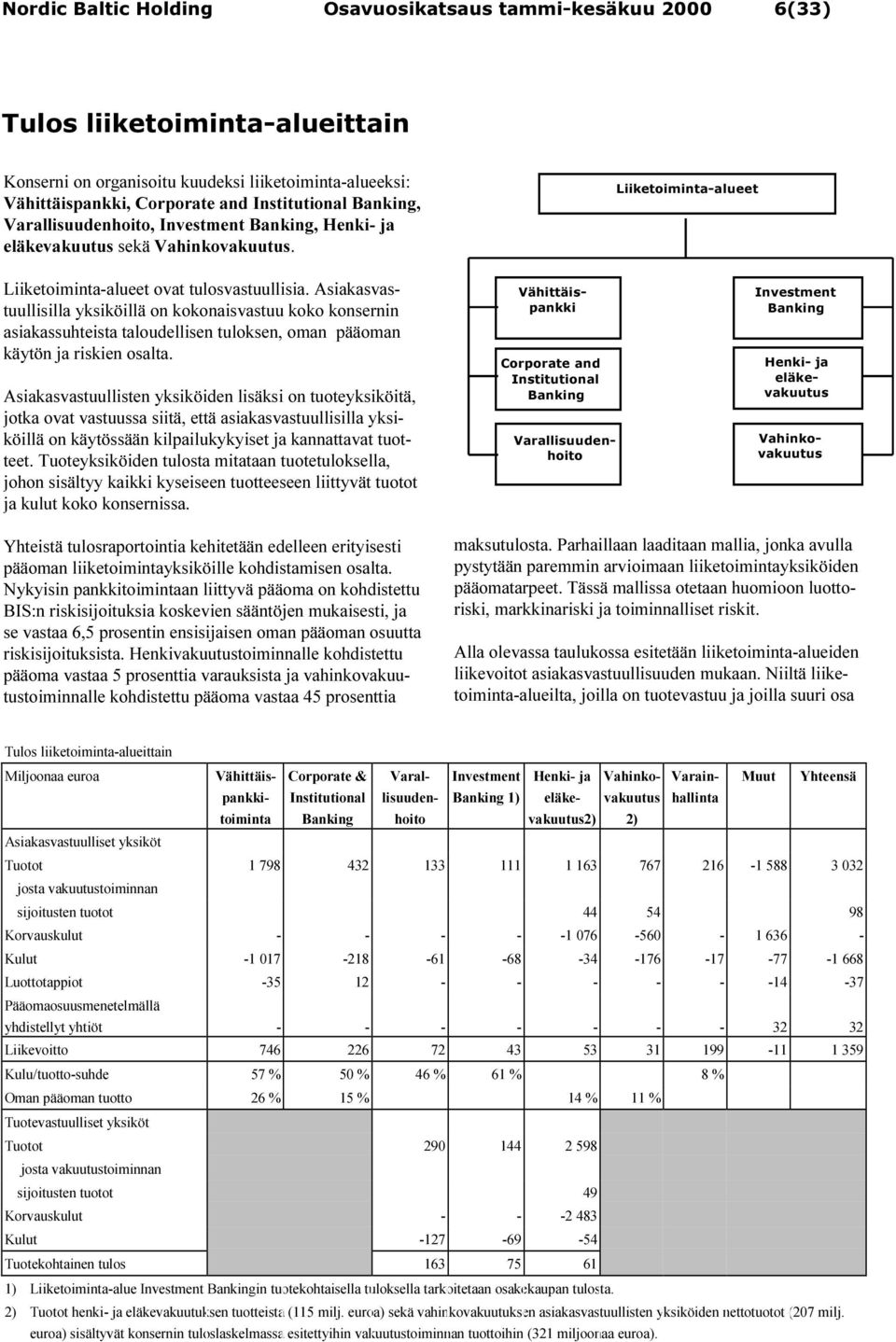 Asiakasvastuullisilla yksiköillä on kokonaisvastuu koko konsernin asiakassuhteista taloudellisen tuloksen, oman pääoman käytön ja riskien osalta.