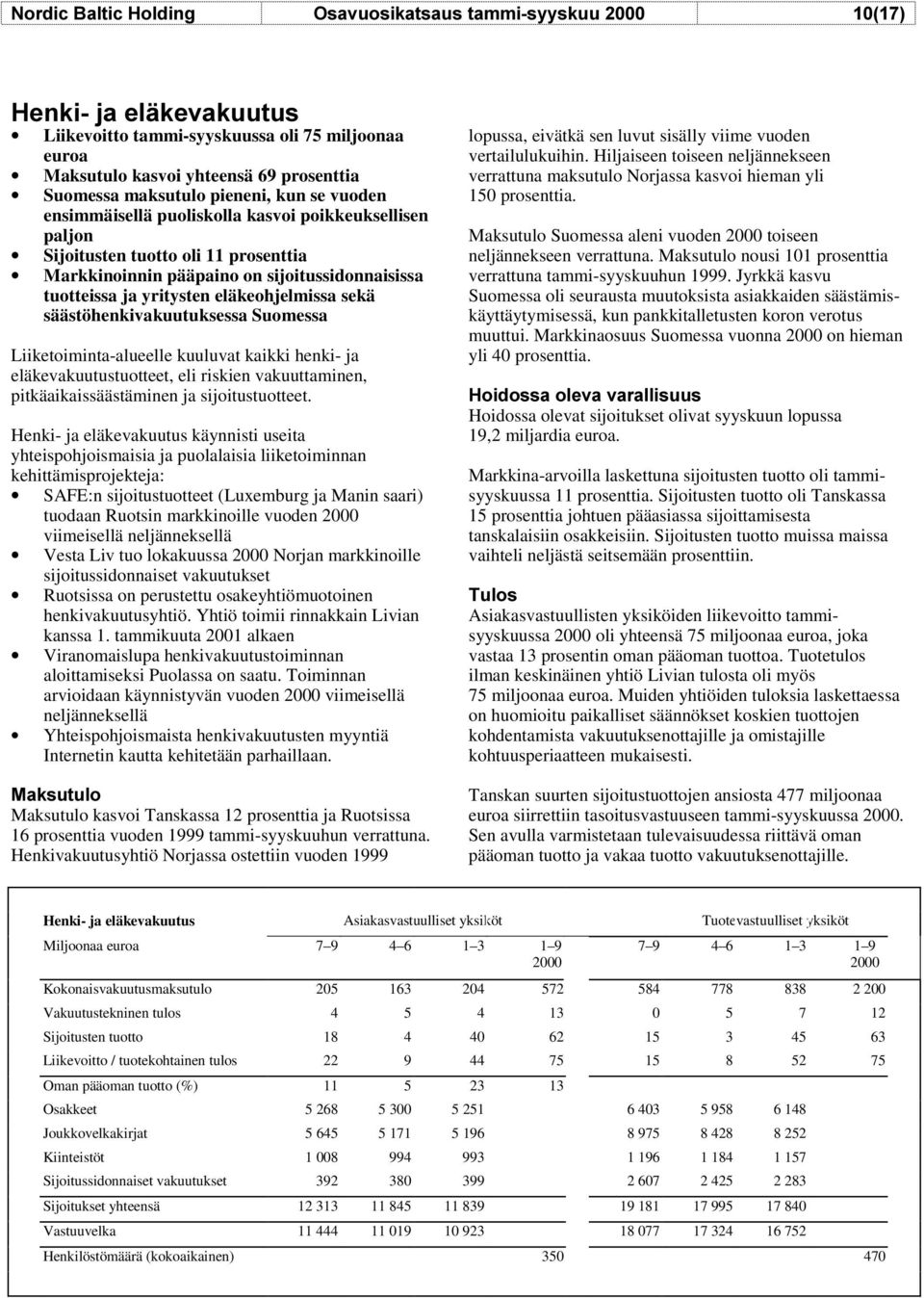 sekä säästöhenkivakuutuksessa Suomessa Liiketoiminta-alueelle kuuluvat kaikki henki- ja eläkevakuutustuotteet, eli riskien vakuuttaminen, pitkäaikaissäästäminen ja sijoitustuotteet.