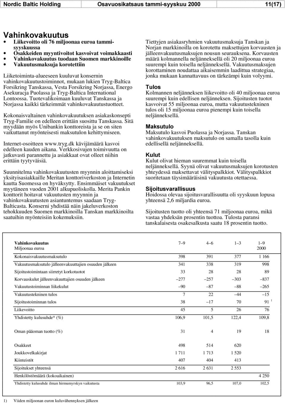 Asekuracja Puolassa ja Tryg-Baltica International Lontoossa. Tuotevalikoimaan kuuluvat Tanskassa ja Norjassa kaikki tärkeimmät vahinkovakuutustuotteet.