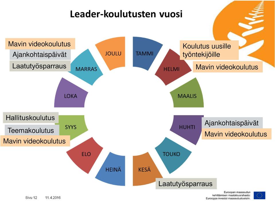 videokoulutus Teemakoulutus  Mavin