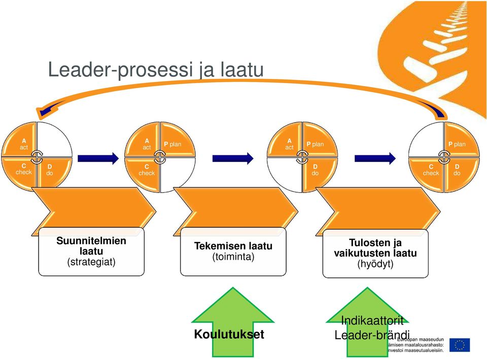 Suunnitelmien laatu (strategiat) Tekemisen laatu (toiminta)