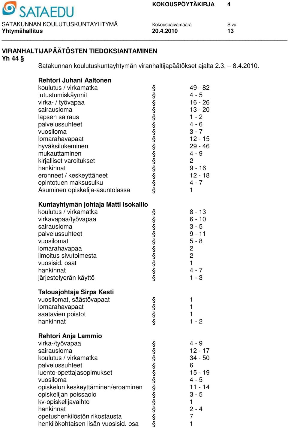 Rehtori Juhani Aaltonen koulutus / virkamatka 49-82 tutustumiskäynnit 4-5 virka- / työvapaa 16-26 sairausloma 13-20 lapsen sairaus 1-2 palvelussuhteet 4-6 vuosiloma 3-7 lomarahavapaat 12-15