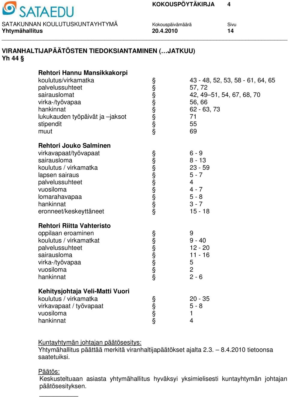 70 virka-/työvapaa 56, 66 hankinnat 62-63, 73 lukukauden työpäivät ja jaksot 71 stipendit 55 muut 69 Rehtori Jouko Salminen virkavapaat/työvapaat 6-9 sairausloma 8-13 koulutus / virkamatka 23-59