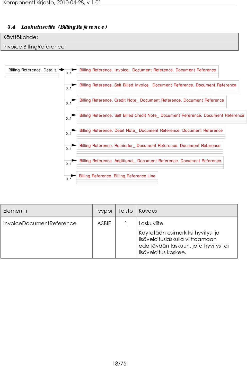 Document Reference Billing Reference. Debit Note_ Document Reference. Document Reference Billing Reference. Reminder_ Document Reference. Document Reference Billing Reference. Additional_ Document Reference.