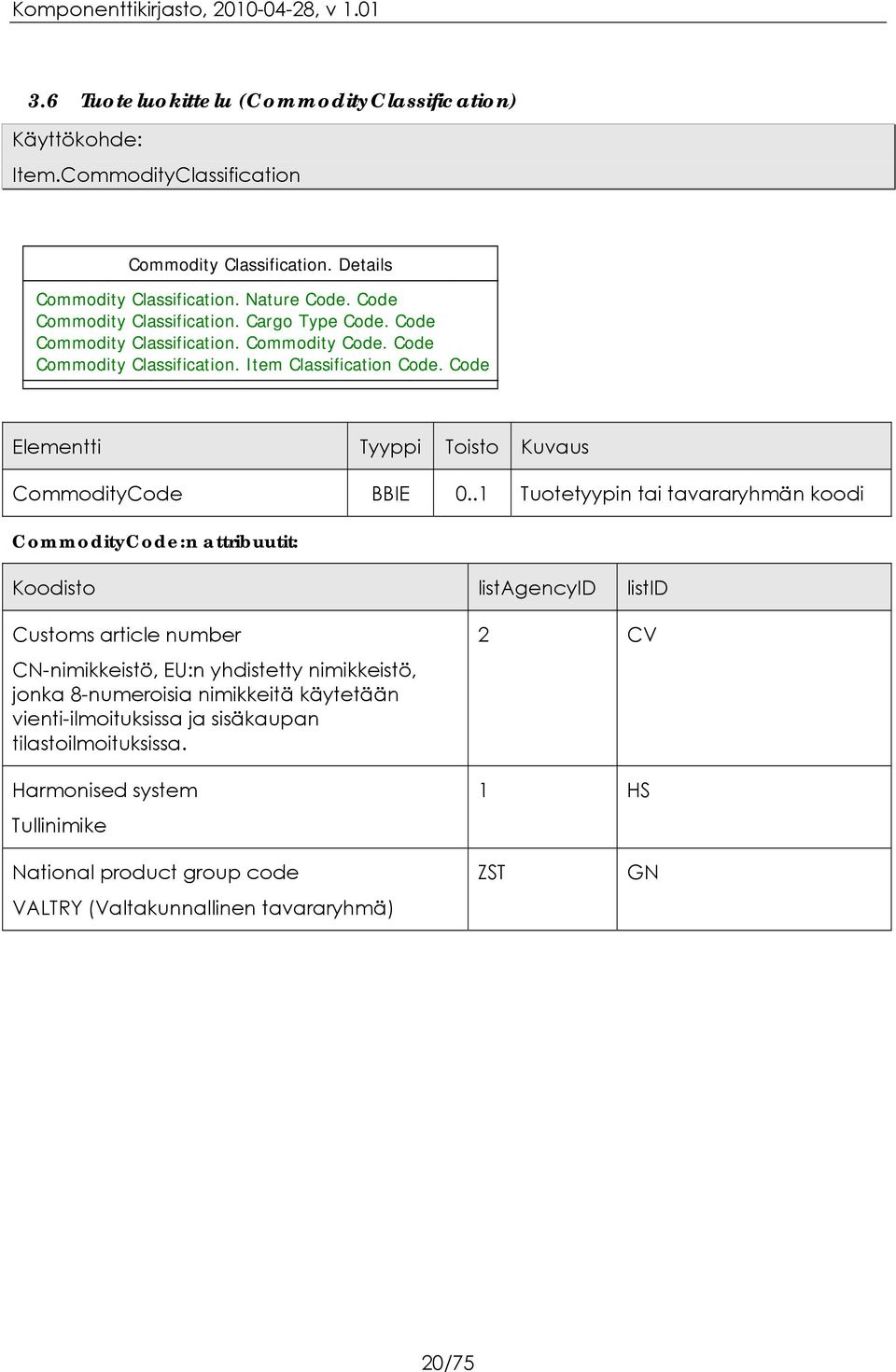 Code CommodityCode BBIE Tuotetyypin tai tavararyhmän koodi CommodityCode:n attribuutit: Koodisto listagencyid listid Customs article number CN-nimikkeistö, EU:n yhdistetty