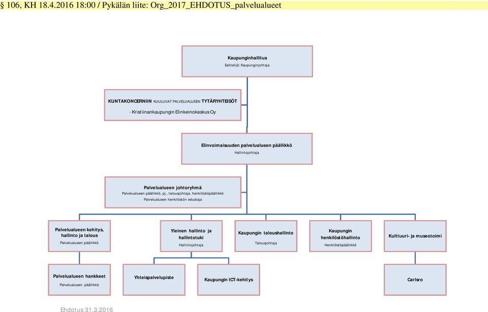 , talousjohtaja, henkilöstöpäällikkö Palvelualueen henkilöstön edustaja Palvelualueen kehitys, hallinto ja talous Palvelualueen päällikkö Yleinen hallinto ja hallintotuki