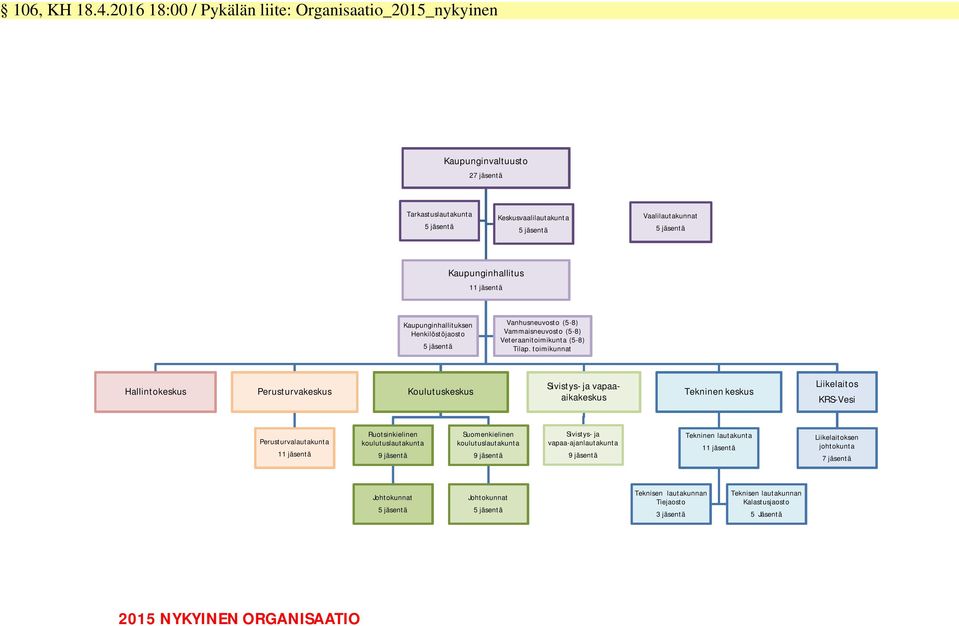 toimikunnat Hallintokeskus Perusturvakeskus Koulutuskeskus Sivistys- ja vapaaaikakeskus Tekninen keskus Liikelaitos KRS-Vesi Perusturvalautakunta 11 jäsentä Ruotsinkielinen koulutuslautakunta