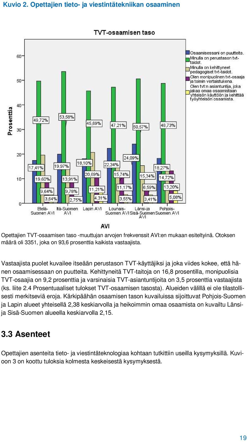 Kehittyneitä TVT-taitoja on 16,8 prosentilla, monipuolisia TVT-osaajia on 9,2 prosenttia ja varsinaisia TVT-asiantuntijoita on 3,5 prosenttia vastaajista (ks. liite 2.