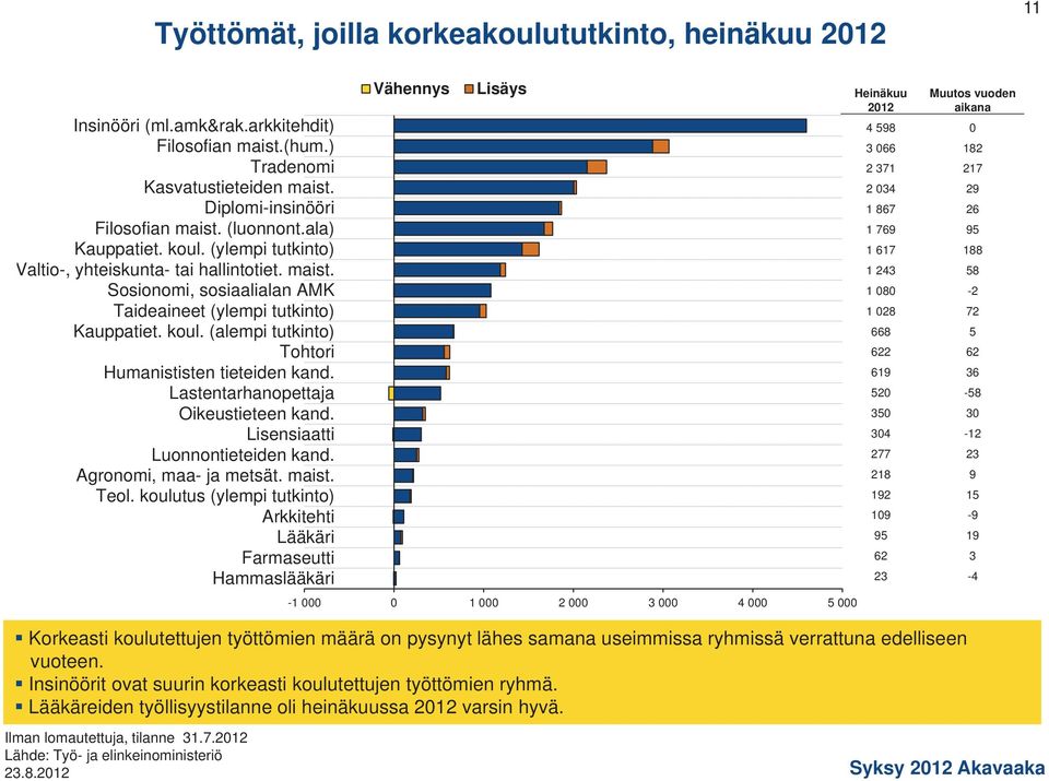 Lastentarhanopettaja Oikeustieteen kand. Lisensiaatti Luonnontieteiden kand. Agronomi, maa- ja metsät. maist. Teol.