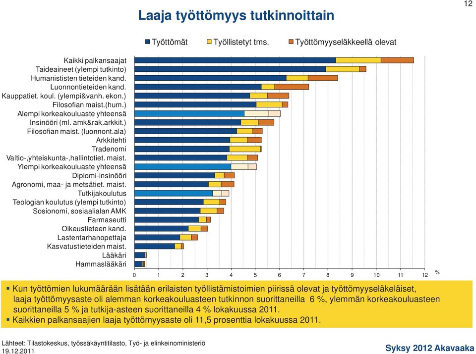 maist. Tutkijakoulutus Teologian koulutus (ylempi tutkinto) Sosionomi, sosiaalialan AMK Farmaseutti Oikeustieteen kand. Lastentarhanopettaja Kasvatustieteiden maist.