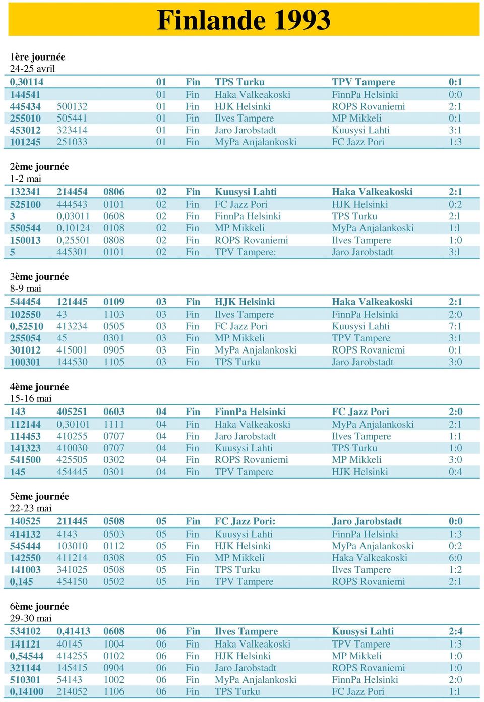 Kuusysi Lahti Haka Valkeakoski 2:1 525100 444543 0101 02 Fin FC Jazz Pori HJK Helsinki 0:2 3 0,03011 0608 02 Fin FinnPa Helsinki TPS Turku 2:l 550544 0,10124 0108 02 Fin MP Mikkeli MyPa Anjalankoski