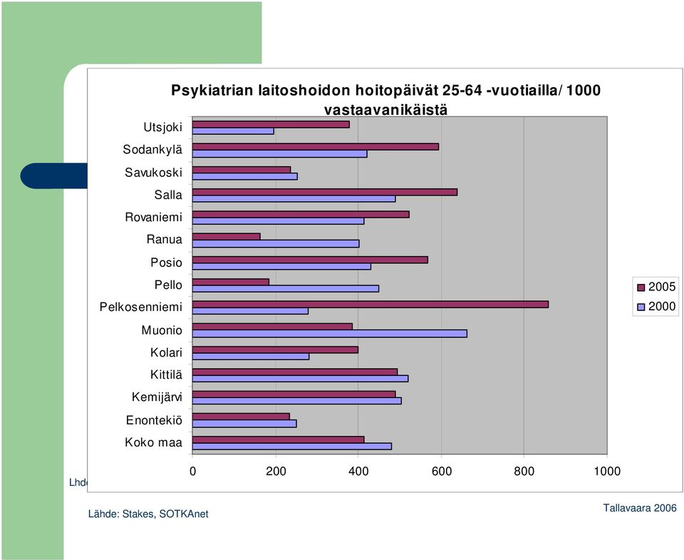 -vuotiailla/ 1000 Pelkosenniemi