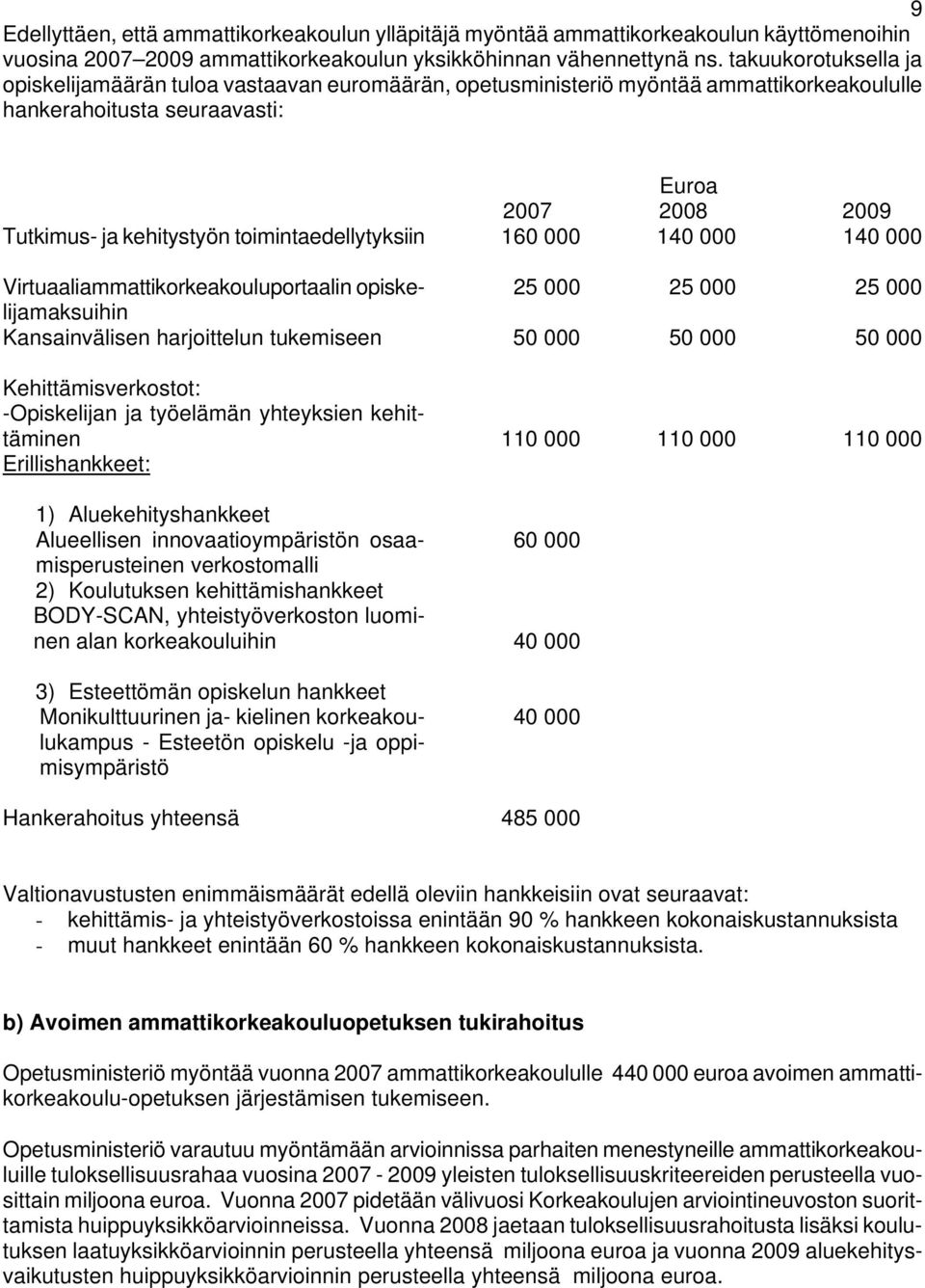 toimintaedellytyksiin 160 000 140 000 140 000 Virtuaaliammattikorkeakouluportaalin opiskelijamaksuihin 25 000 25 000 25 000 Kansainvälisen harjoittelun tukemiseen 50 000 50 000 50 000