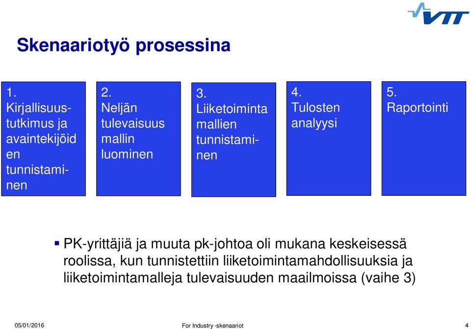 Tulosten analyysi 5.