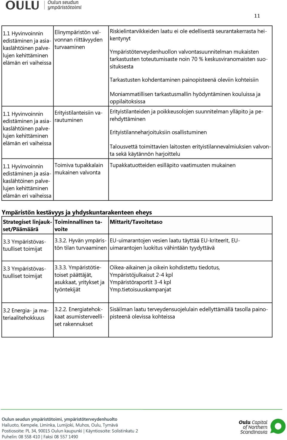 oleviin kohteisiin 1.1 Hyvinvoinnin edistäminen ja asiakaslähtöinen palvelujen kehittäminen elämän eri vaiheissa 1.