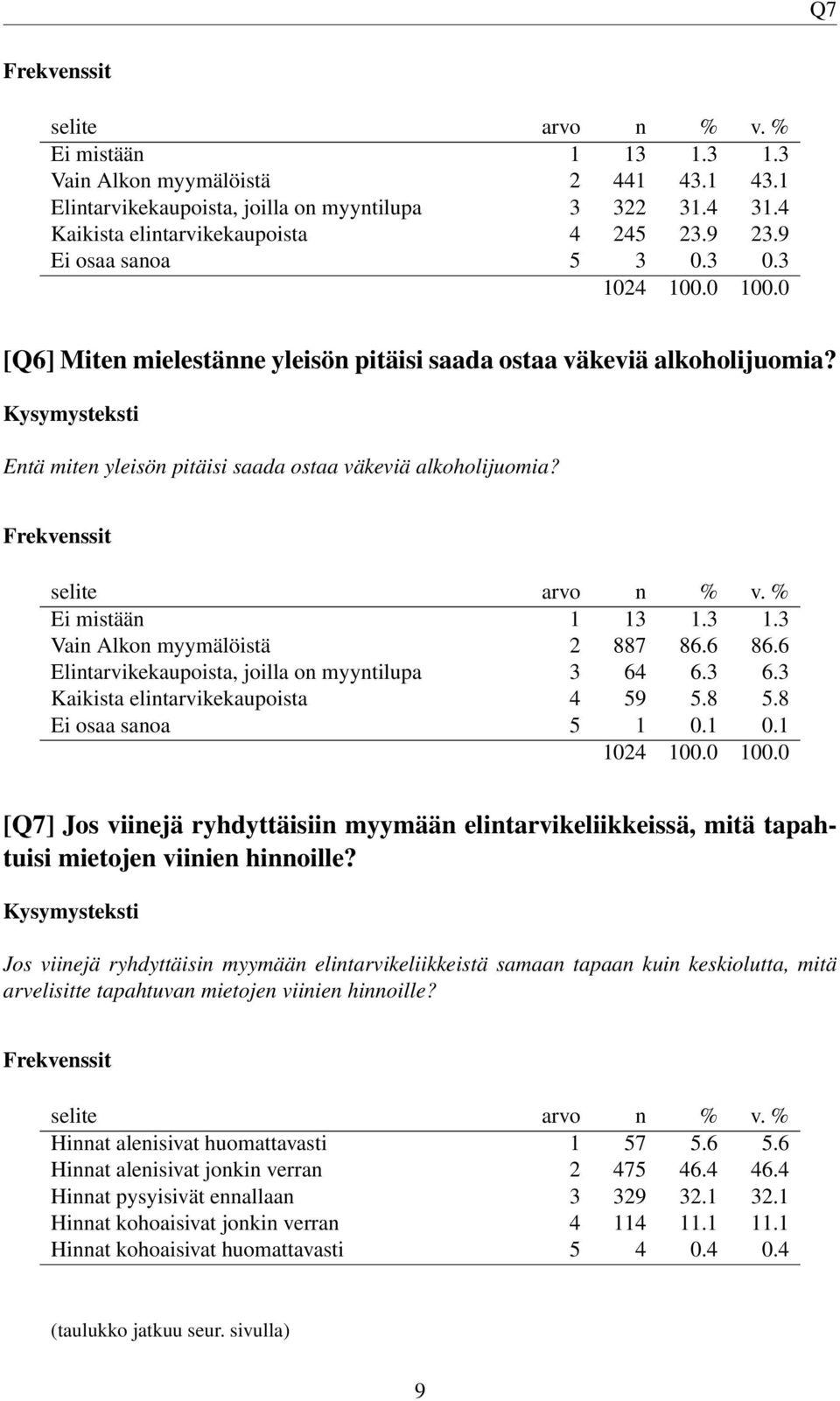 6 86.6 Elintarvikekaupoista, joilla on myyntilupa 3 64 6.3 6.3 Kaikista elintarvikekaupoista 4 59 5.8 5.8 Ei osaa sanoa 5 1 0.