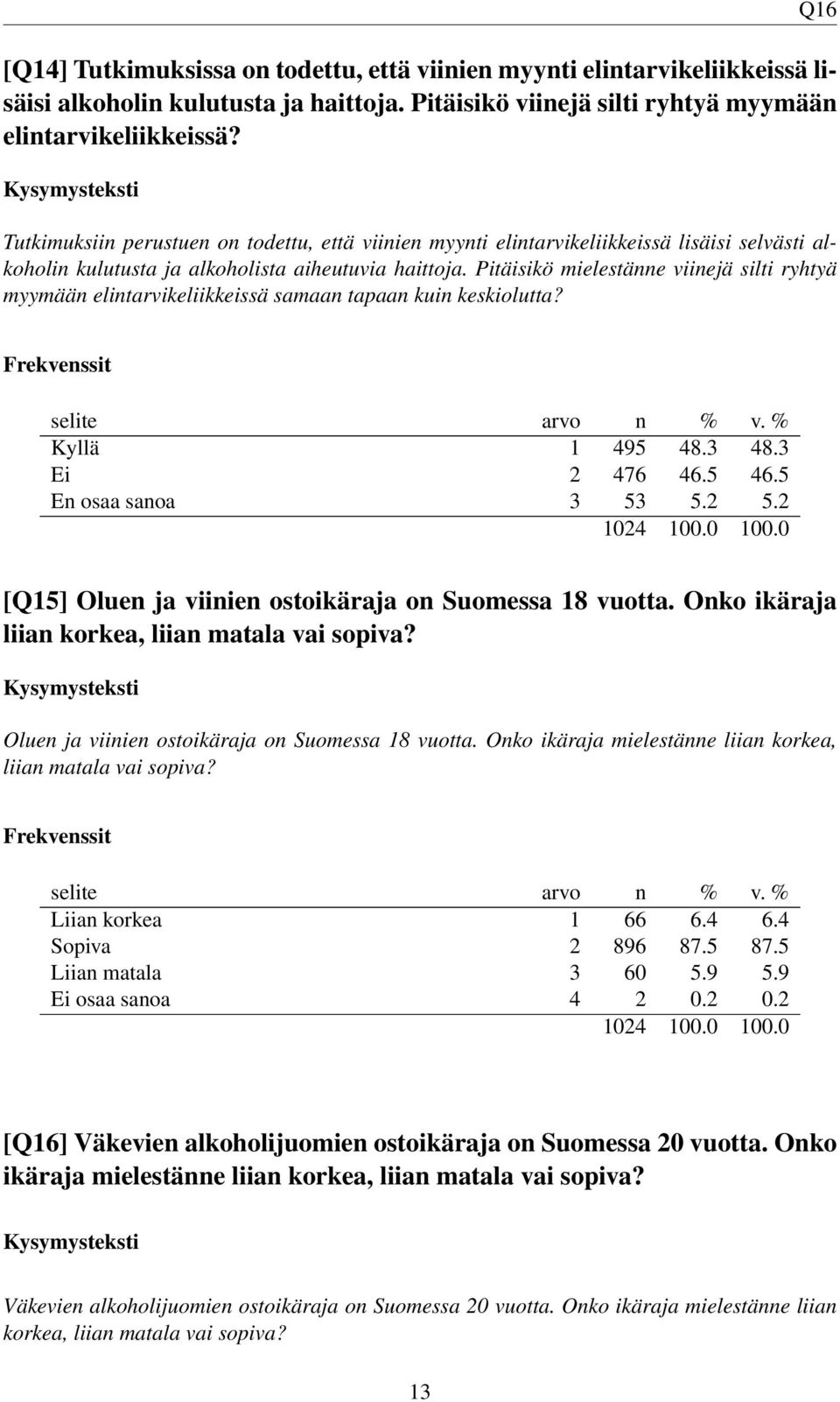 Pitäisikö mielestänne viinejä silti ryhtyä myymään elintarvikeliikkeissä samaan tapaan kuin keskiolutta? Kyllä 1 495 48.3 48.3 Ei 2 476 46.5 46.5 En osaa sanoa 3 53 5.2 5.